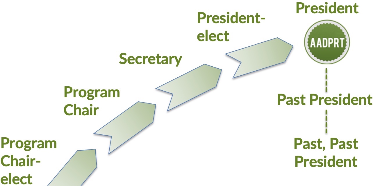 leadership progression 2.jpg